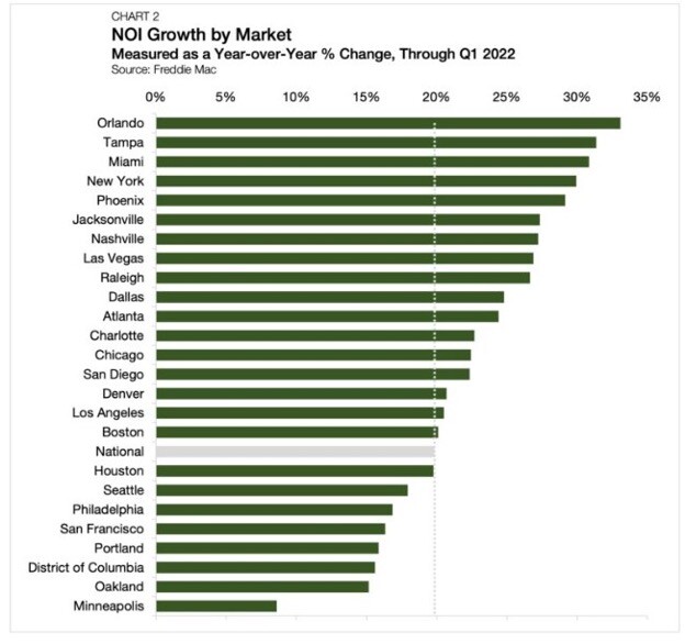 NOI growth chart.jpg