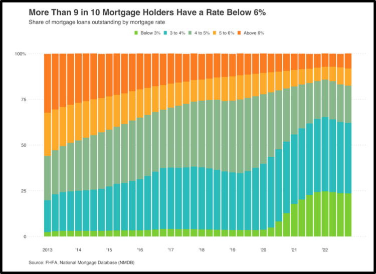 mortgage bars.png